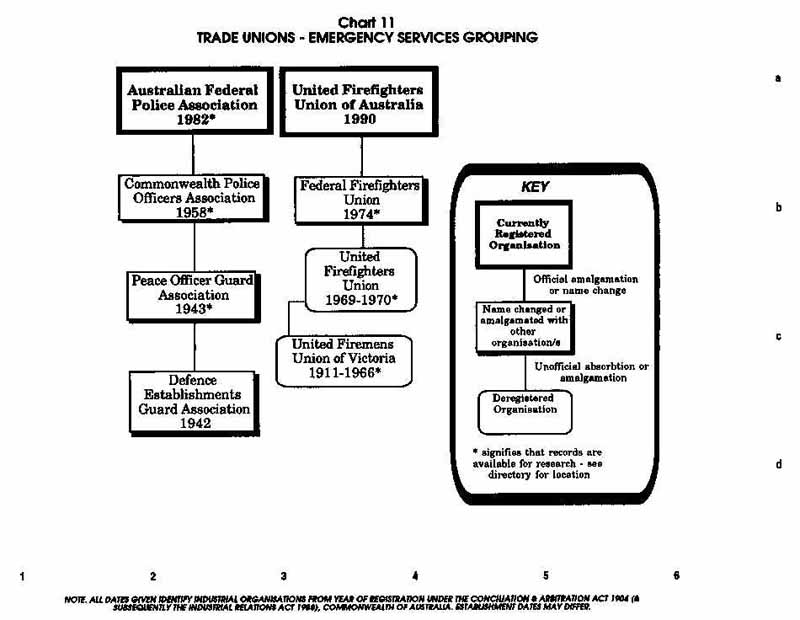 PTTA Chart 11