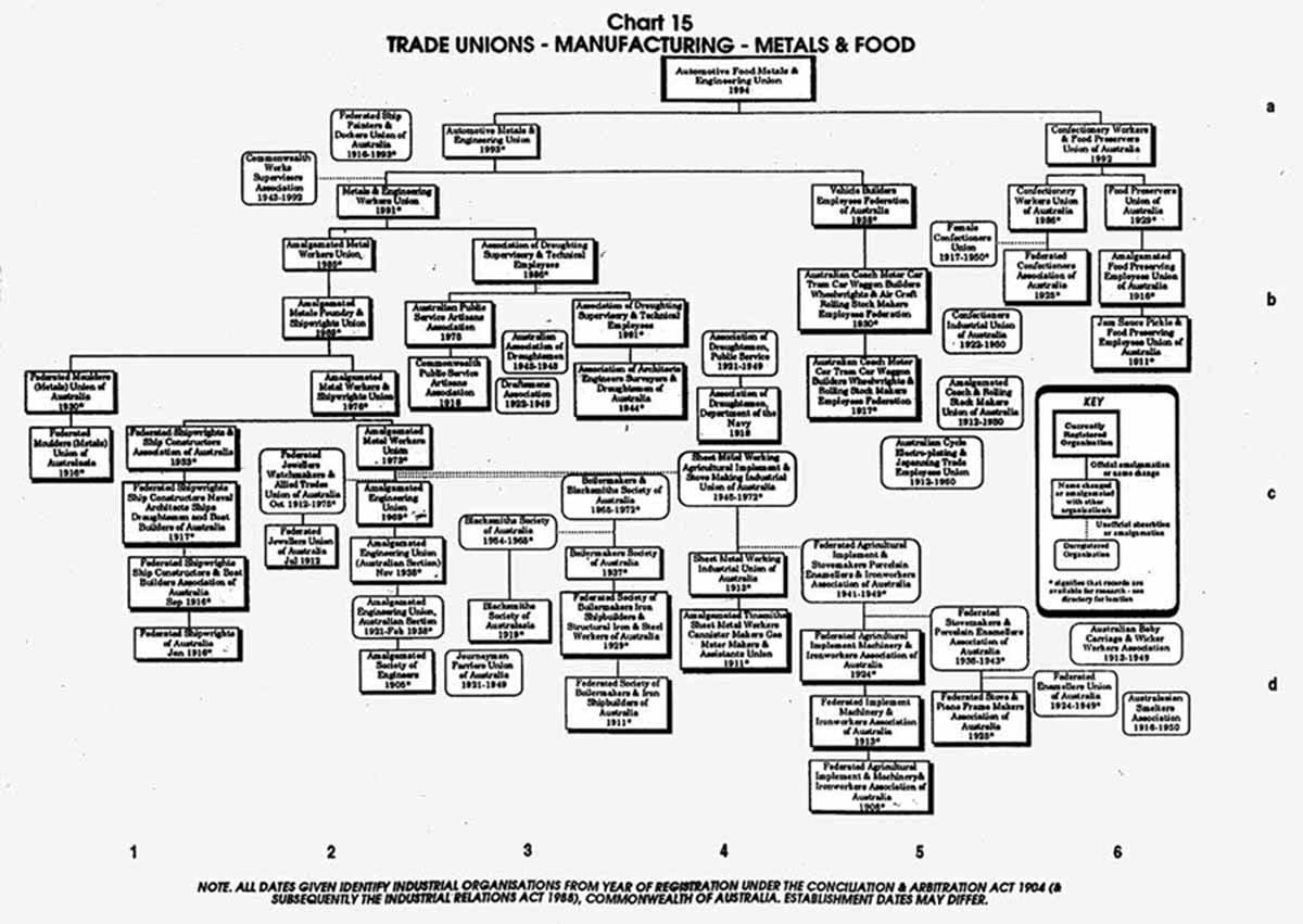 PTTA Chart 15