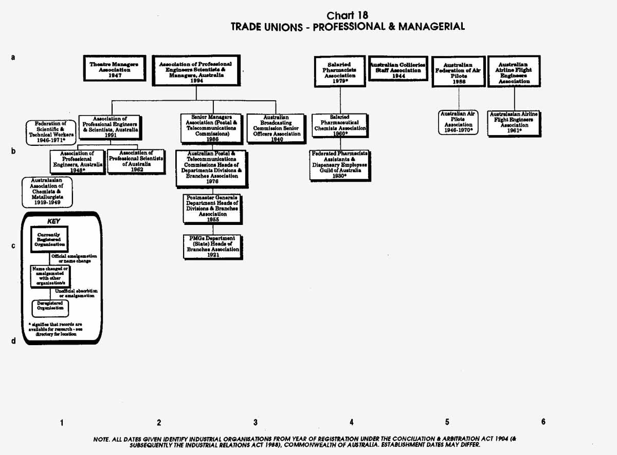 PTTA Chart 18