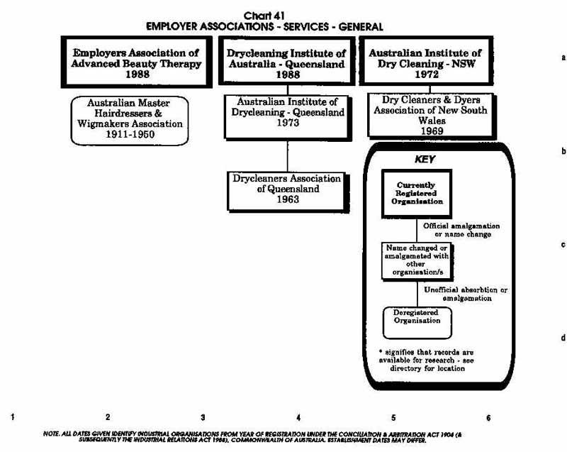 PTTA Chart 41