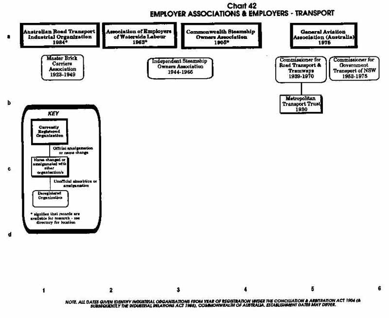 Transport For Nsw Organisational Chart