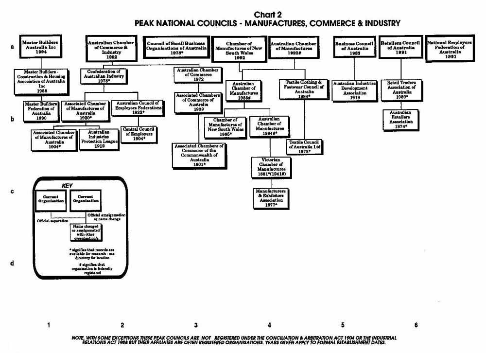 PTTA Chart 2