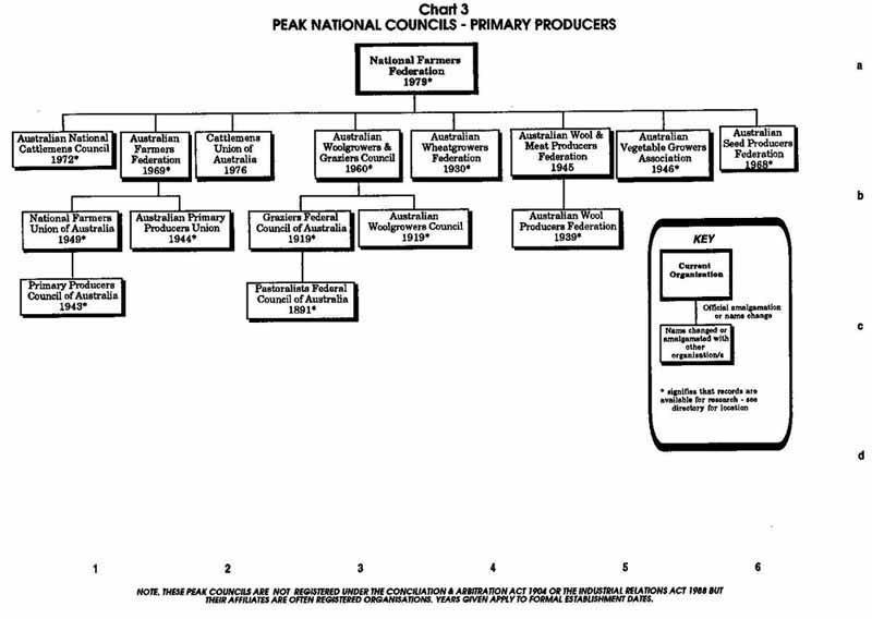 PTTA Chart 3