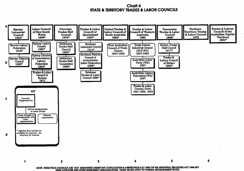 PTTA Chart 4