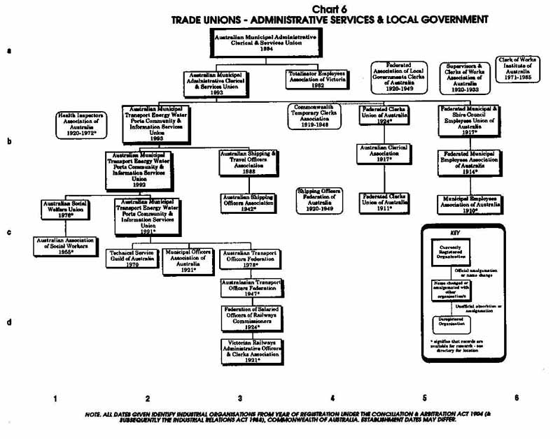 PTTA Chart 6