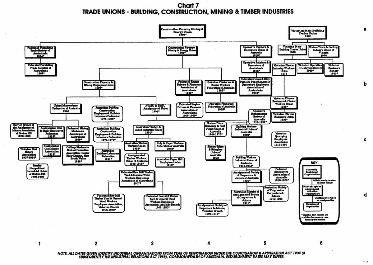 PTTA Chart 7