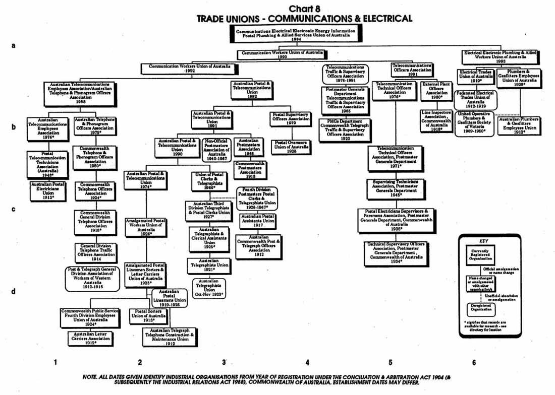 PTTA Chart 8