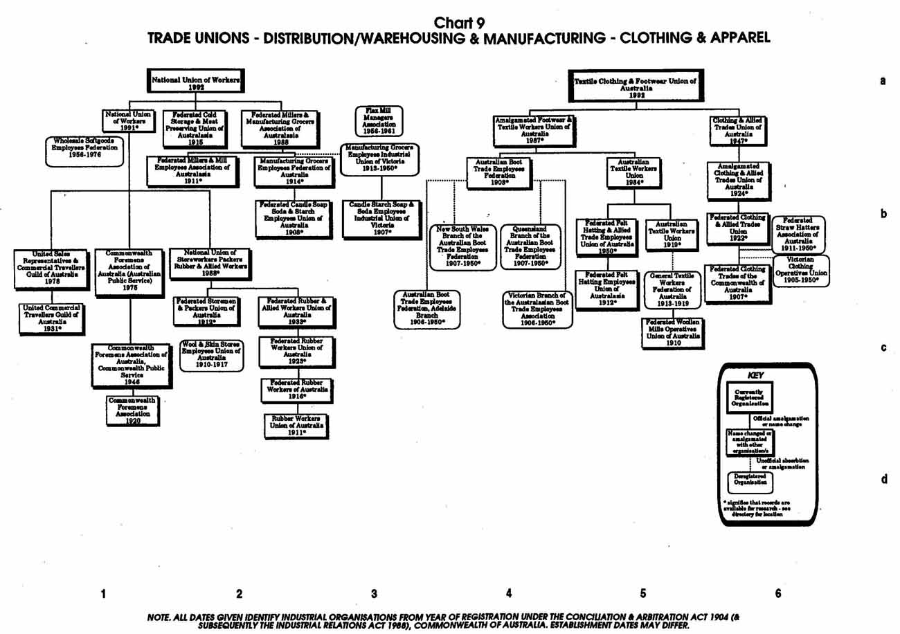 PTTA Chart 9