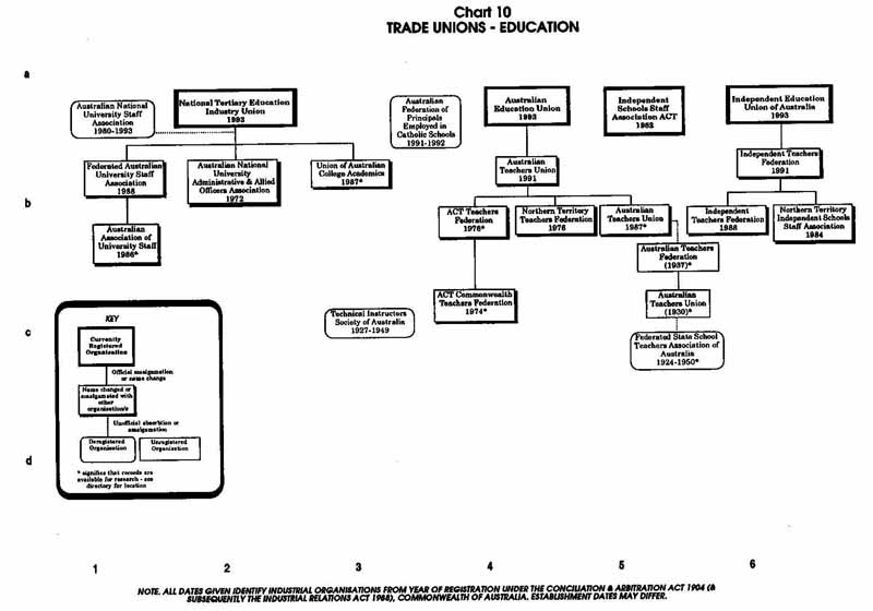 PTTA Chart 10