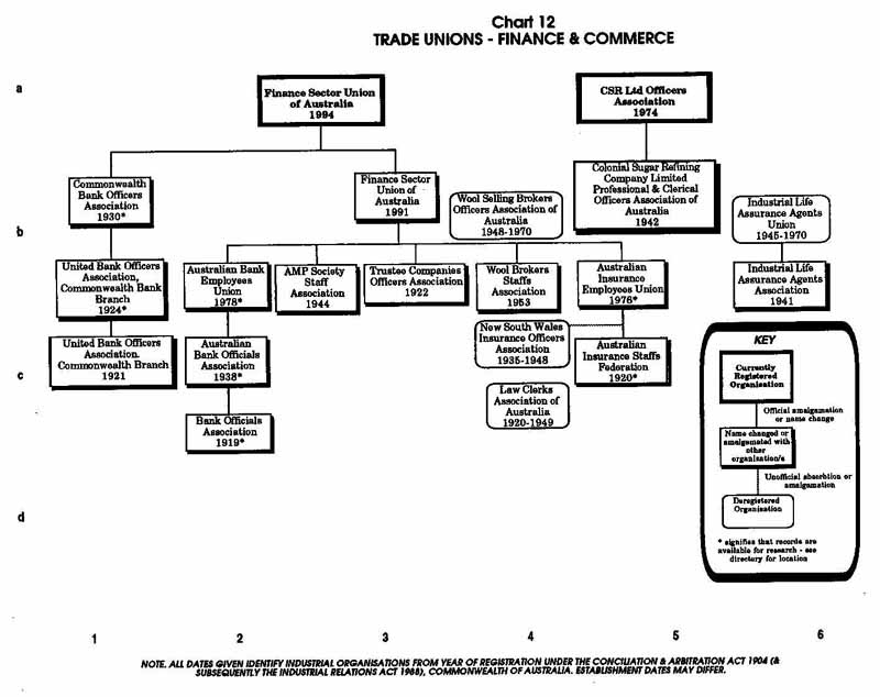 PTTA Chart 12