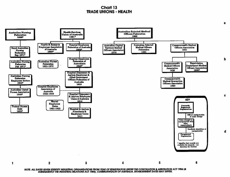 PTTA Chart 13