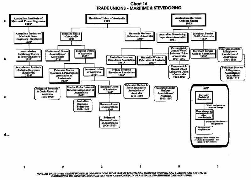 PTTA Chart 16