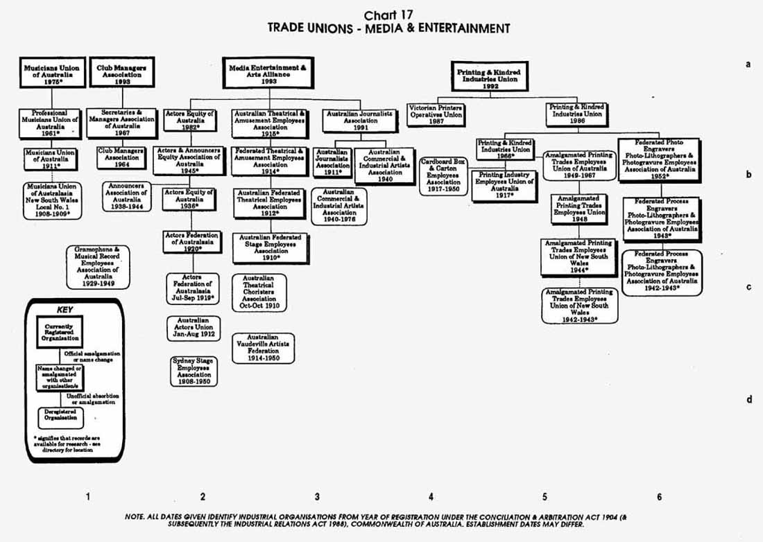 PTTA Chart 17