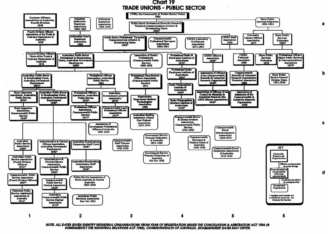 PTTA Chart 19