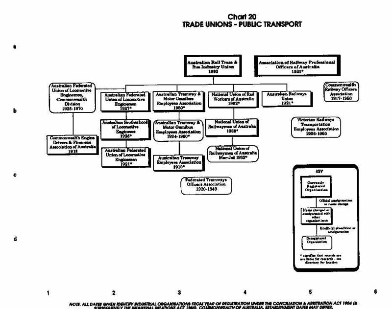 PTTA Chart 20