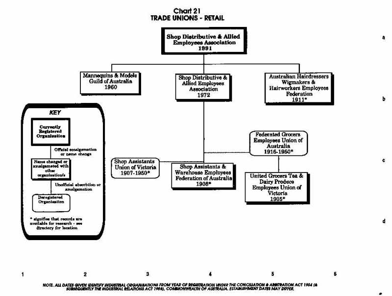 PTTA Chart 21