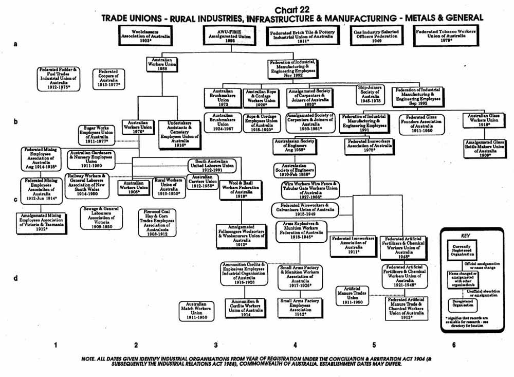 PTTA Chart 22