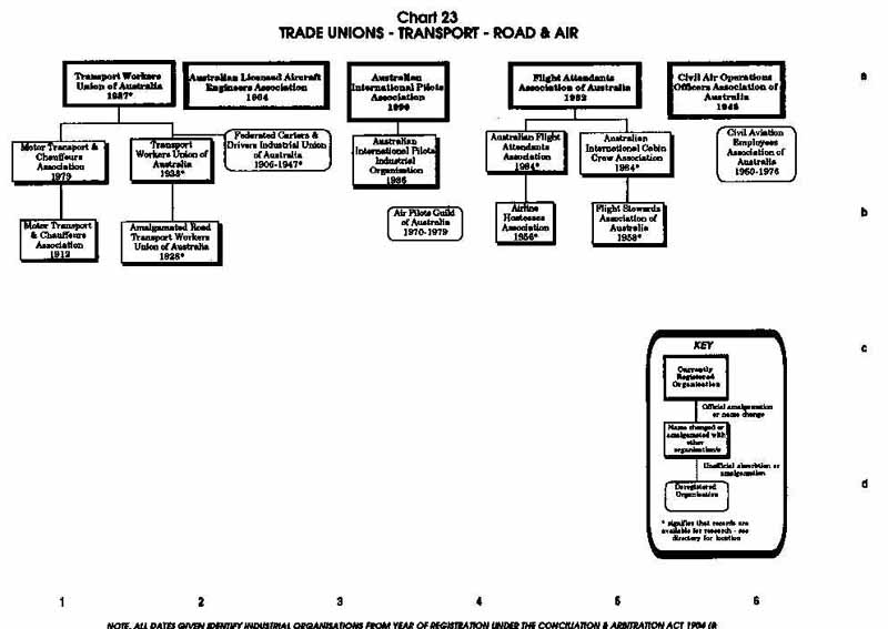 PTTA Chart 23