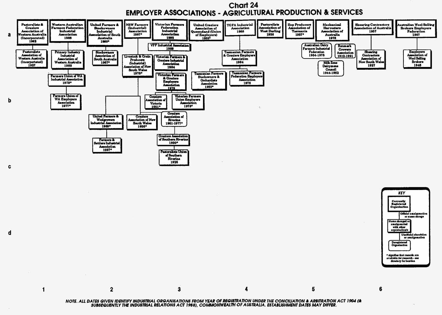 PTTA Chart 24