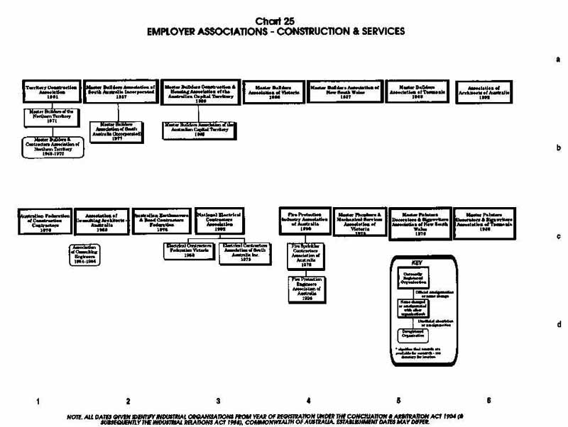 PTTA Chart 25