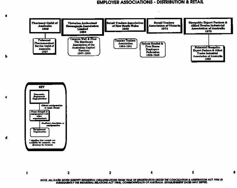 PTTA Chart 26