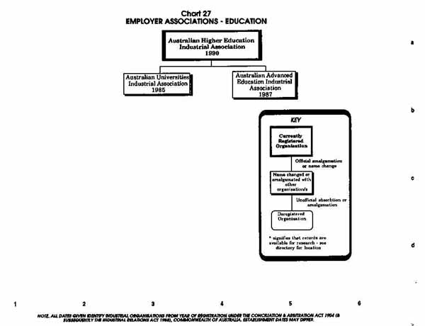 PTTA Chart 27