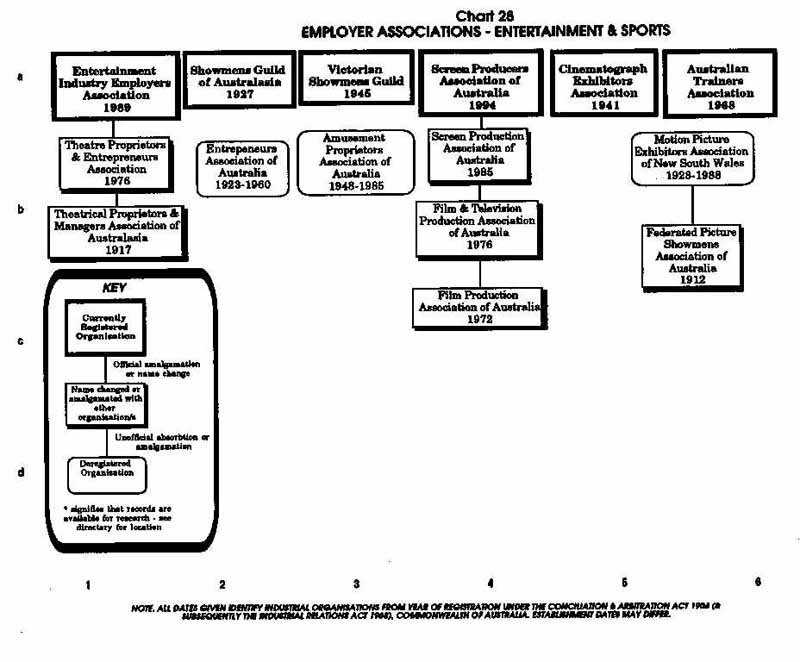 PTTA Chart 28