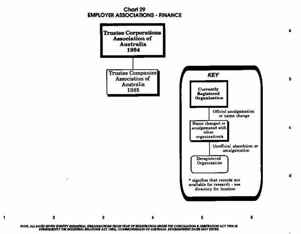 PTTA Chart 29