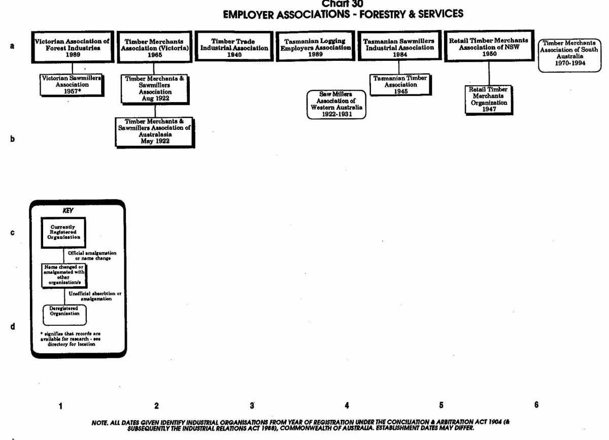 PTTA Chart 30