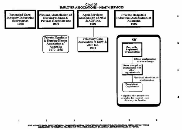 PTTA Chart 31