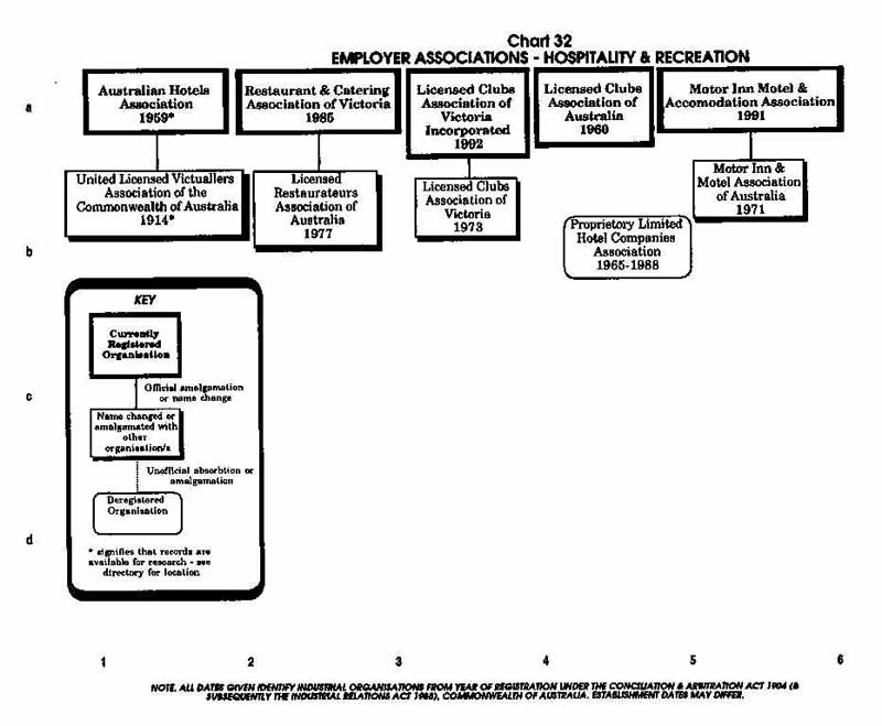 PTTA Chart 32