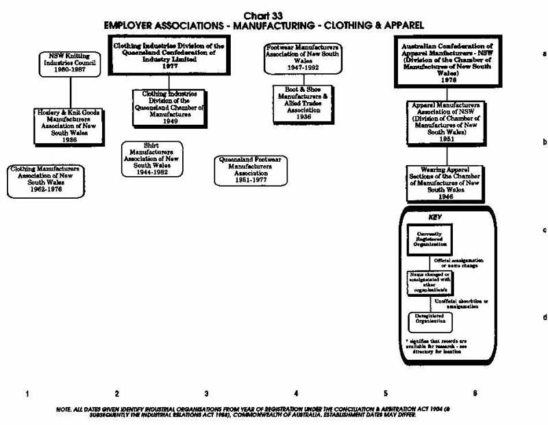 PTTA Chart 33