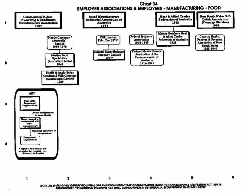 PTTA Chart 34