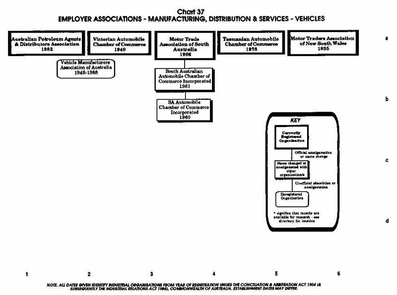 PTTA Chart 37