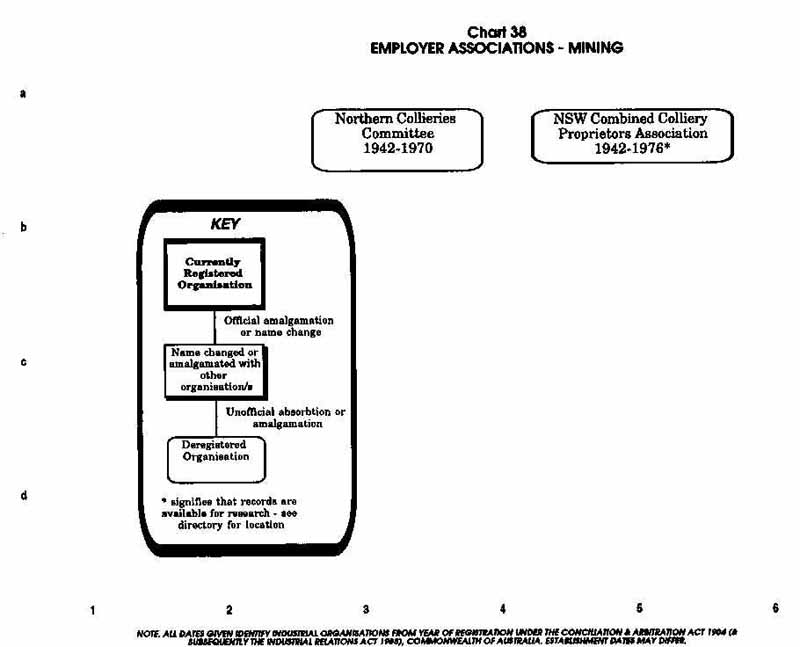 PTTA Chart 38