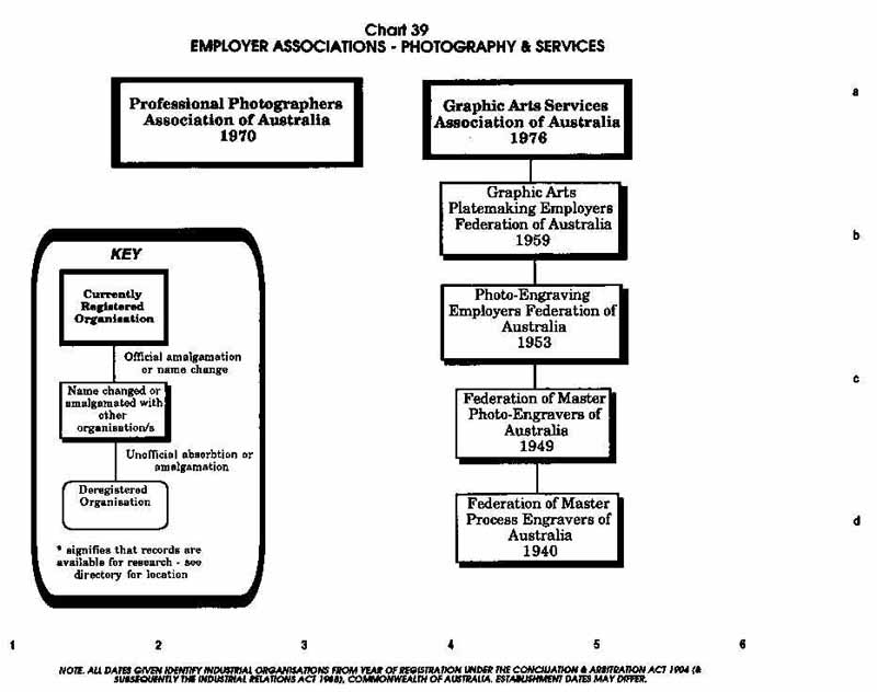 PTTA Chart 39