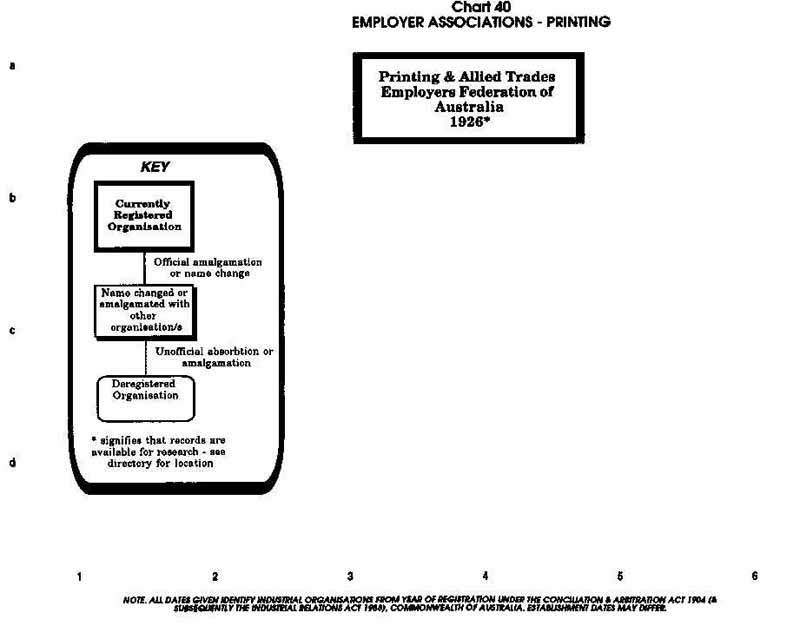 PTTA Chart 40